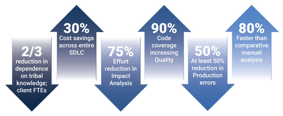 Automation Key Blog Stats