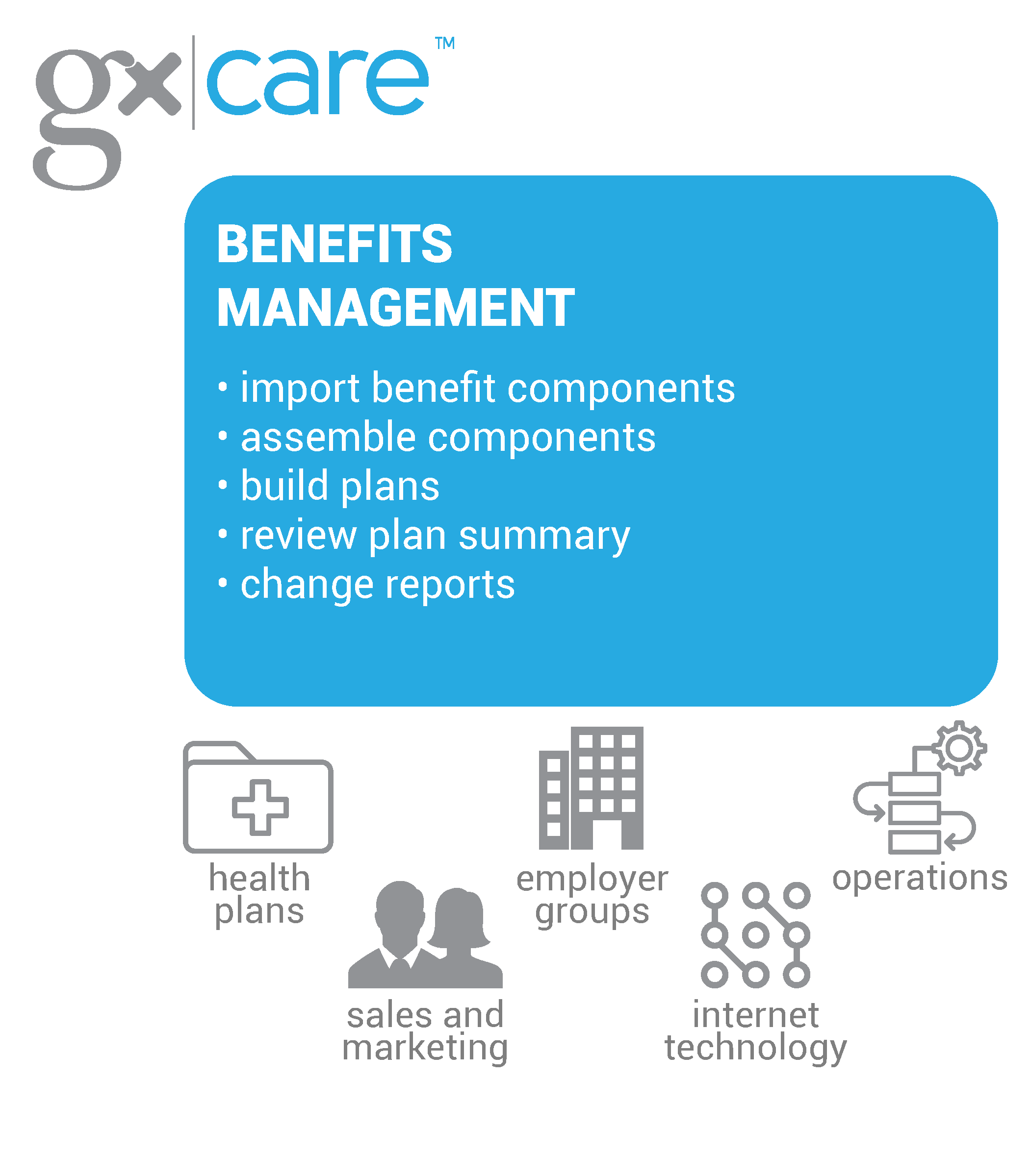 GxCare Diagram