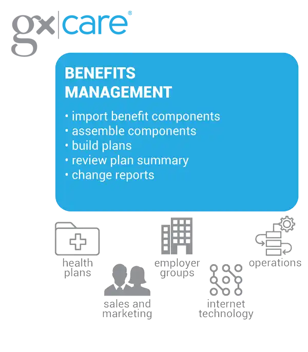 GxCare Diagram